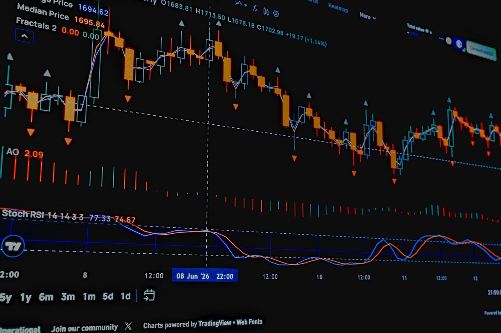 RWA perpetual futures volume nears Bitcoin on Hyperliquid, Binance