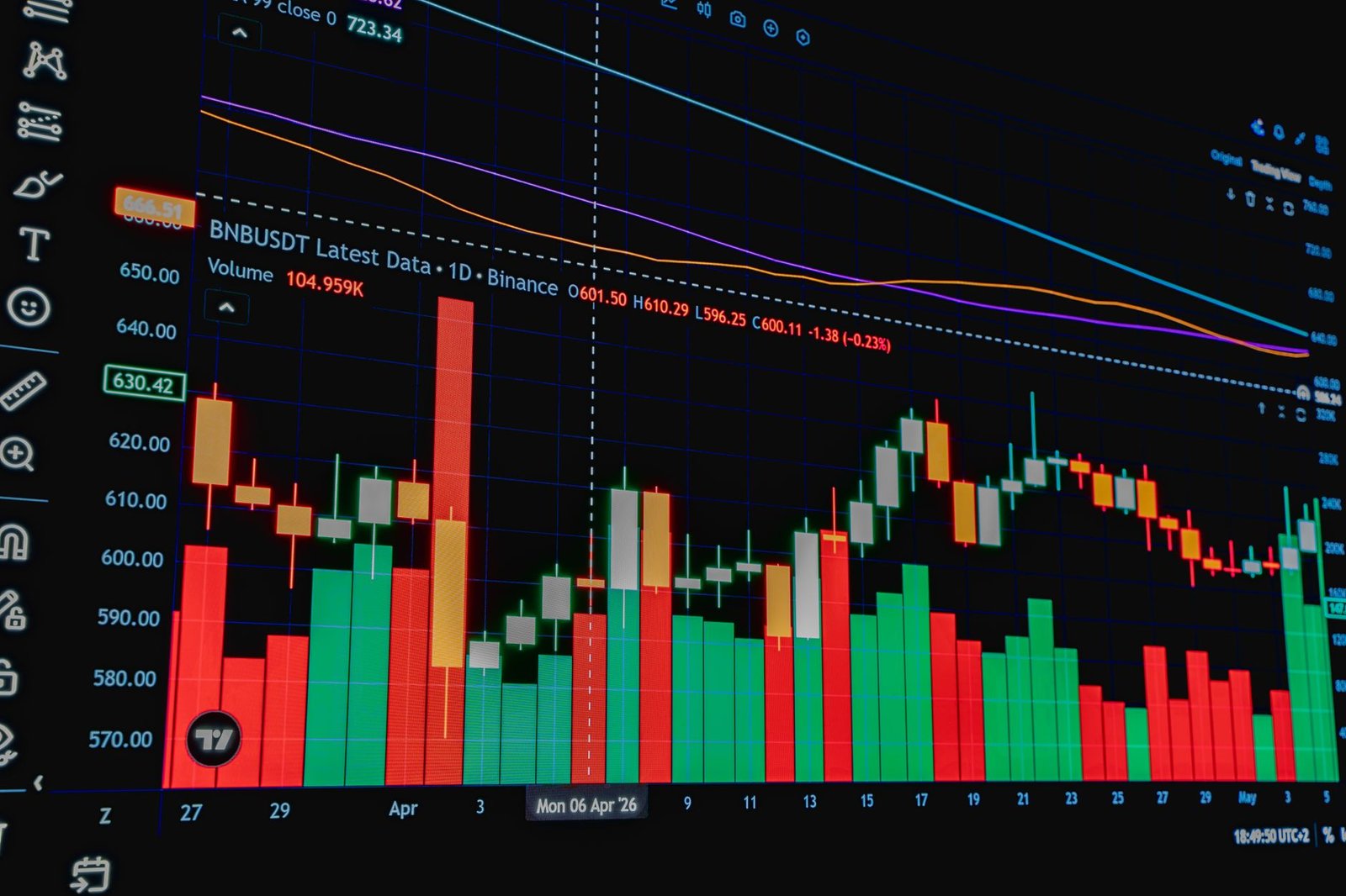 The bitcoin price level where leveraged bulls could get whacked
