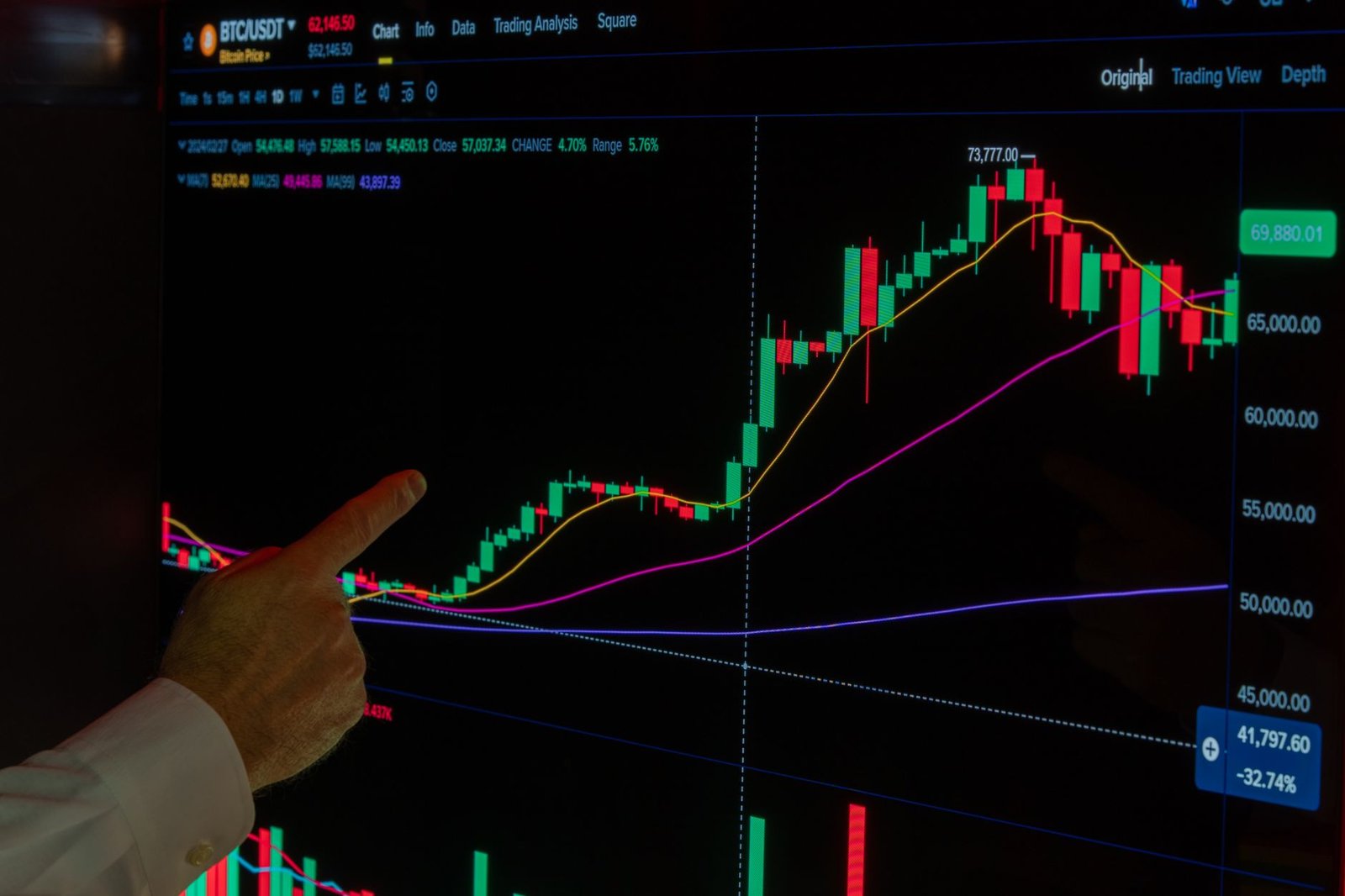 Bitcoin Price Prediction: Can BTC Get Back Over $80,000?