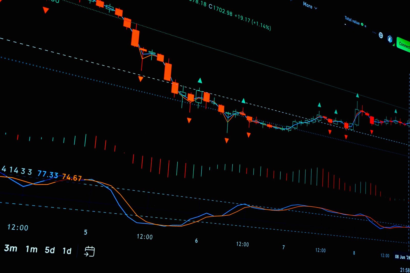 XRP Rallies 9.8% on CLARITY Hopes; Prediction Markets Aren’t Buying It