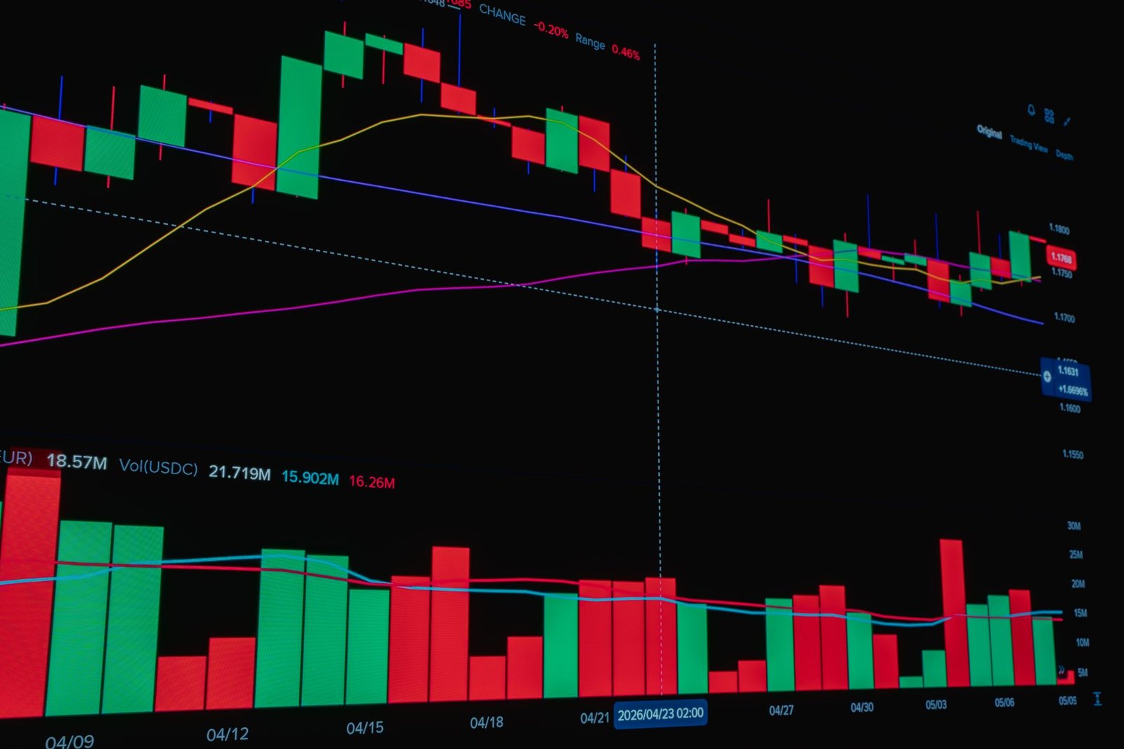 Altseason is coming — and traders are more discerning this time