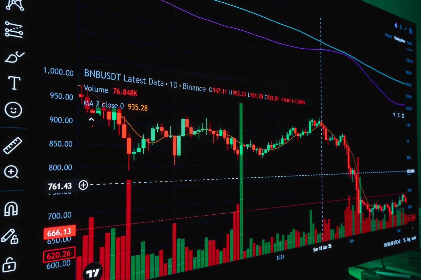 Binance expands TradFi push with options on 1,000 US stocks, ETFs