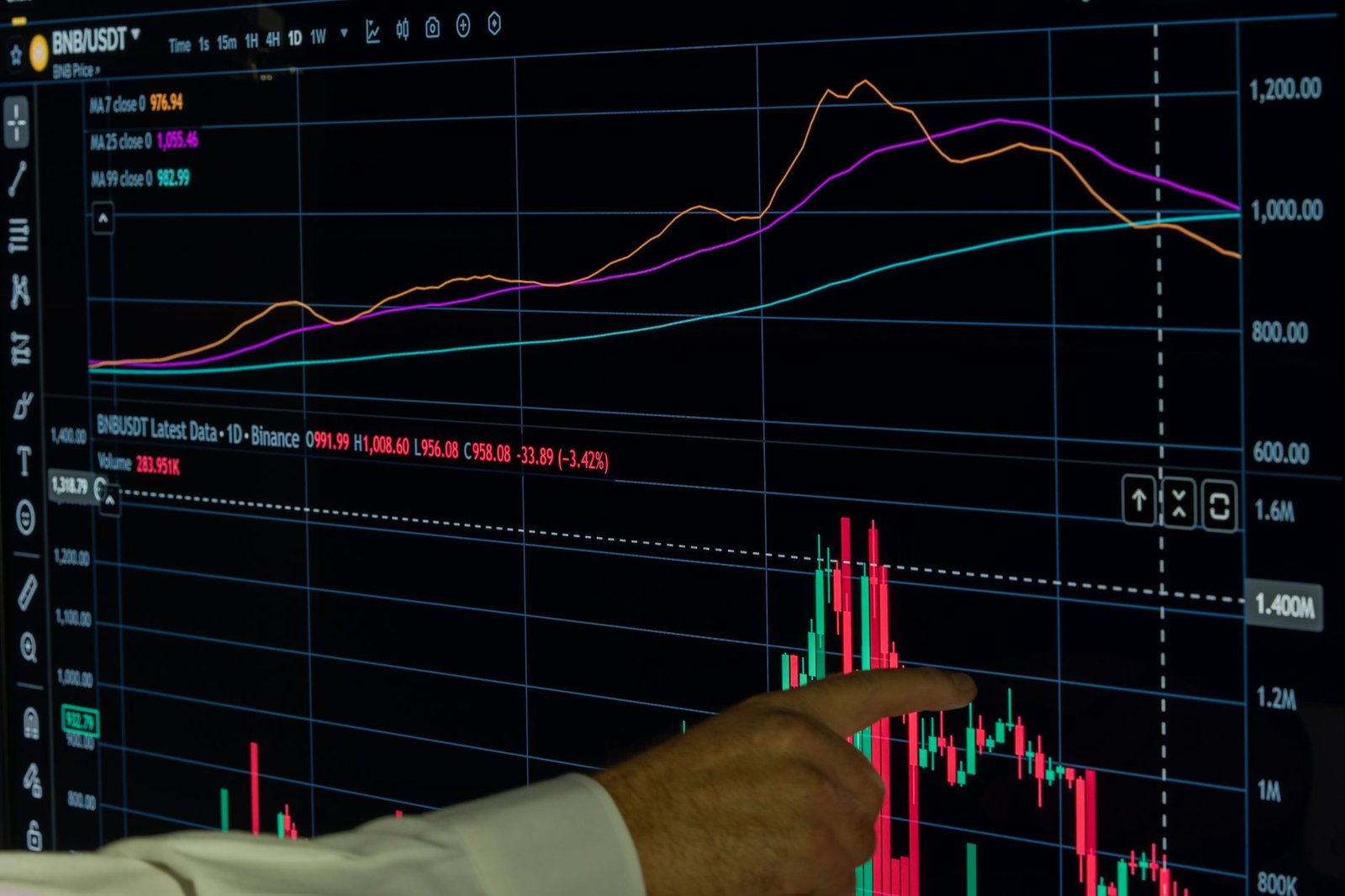 Bitfinex Flags Bullish Bitcoin Price Signal on Weekly Super Trend Chart