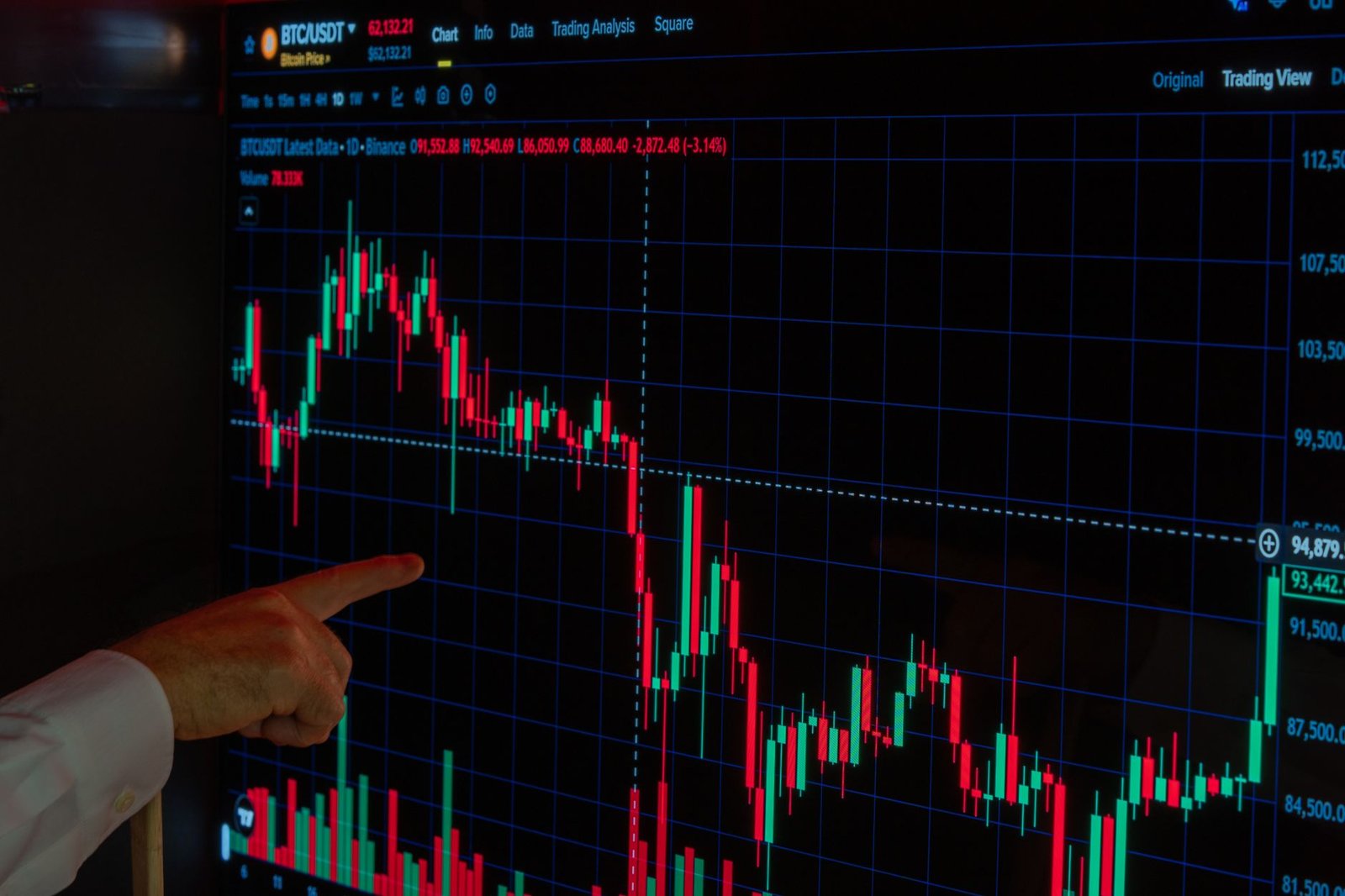Bitcoin Price Signal Upside as Rally Meets Fed Risk