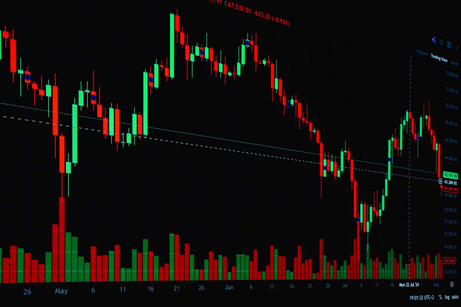 Bitcoin Options Traders Turn Bullish for the First Time in 12 Months