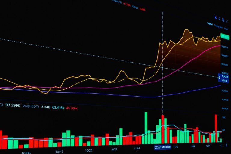 Zcash Price Hits $1,270 After a 99.9% Governance Landslide