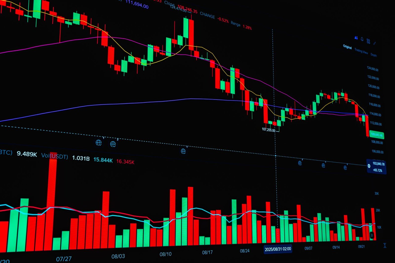 XRP Price Slides 2.9% as $1.50 Reclaim Becomes Critical