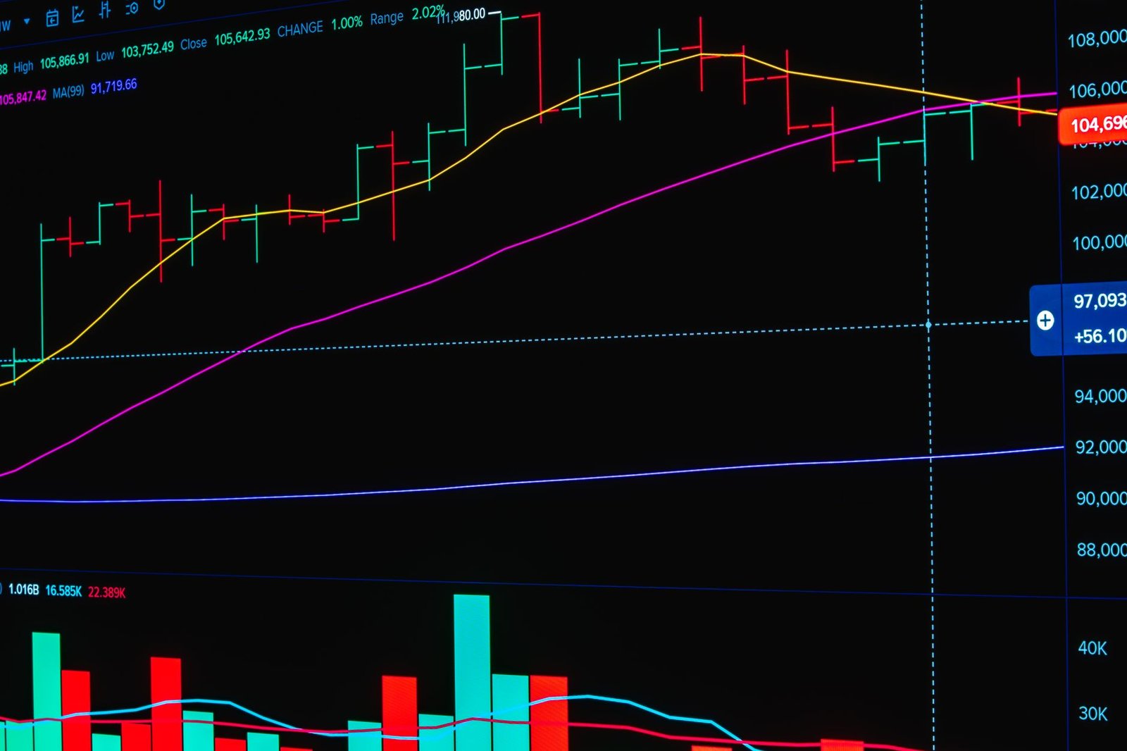 Wealth Managers Signal Crypto Shift With 60% Planning Allocations