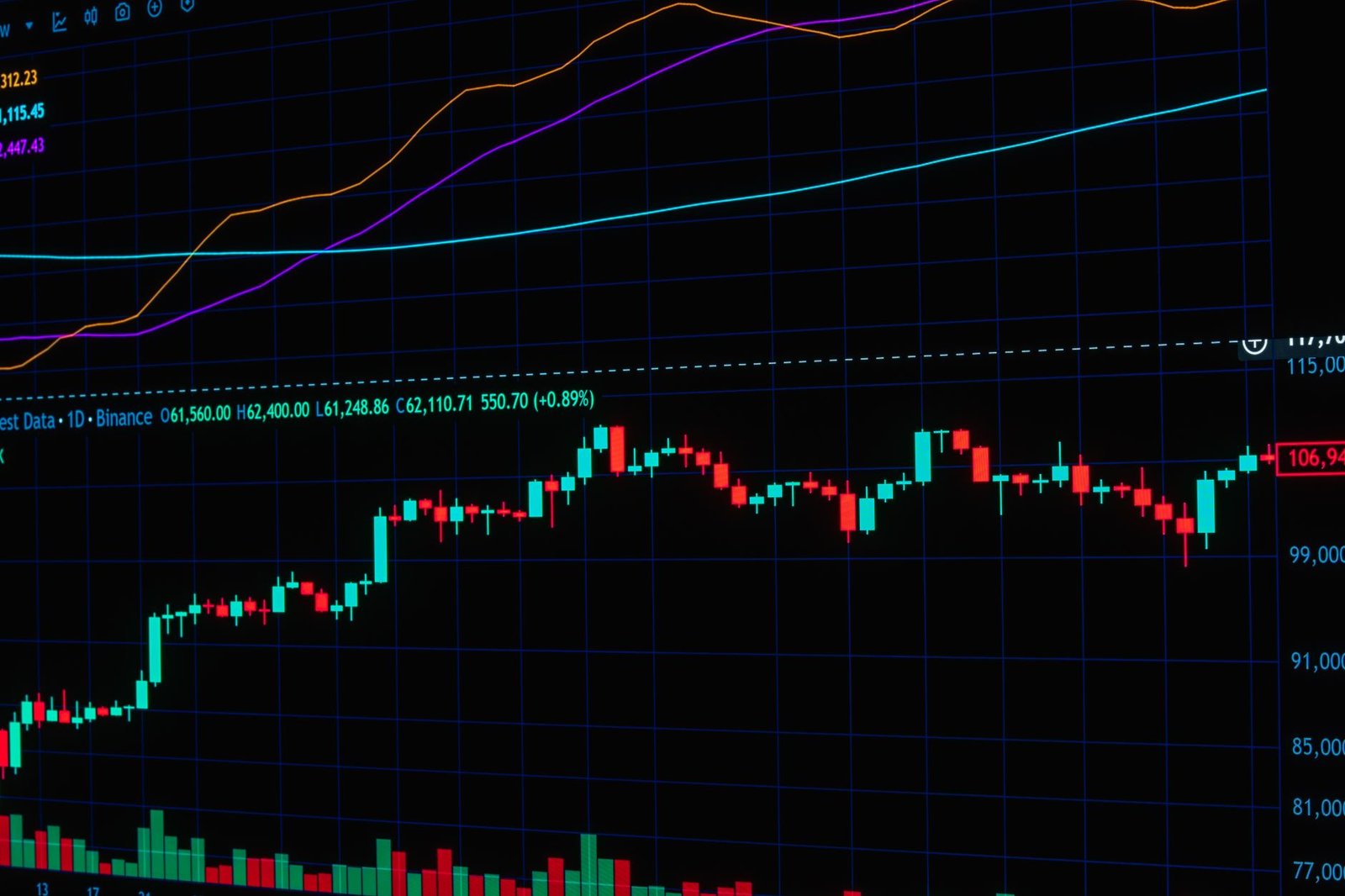 Bitcoin Price Never Closed Below Expectation in 2026 Bear Market