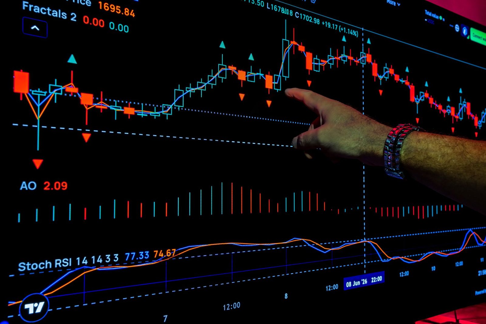 Traders price in 4 Fed rate hikes by June 2027 as bitcoin slides below $83,000