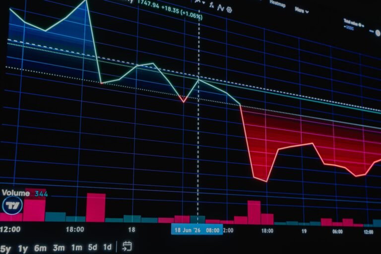 Bitcoin’s Volatility Has Fallen Within S&P 500 Ranks, Study Shows