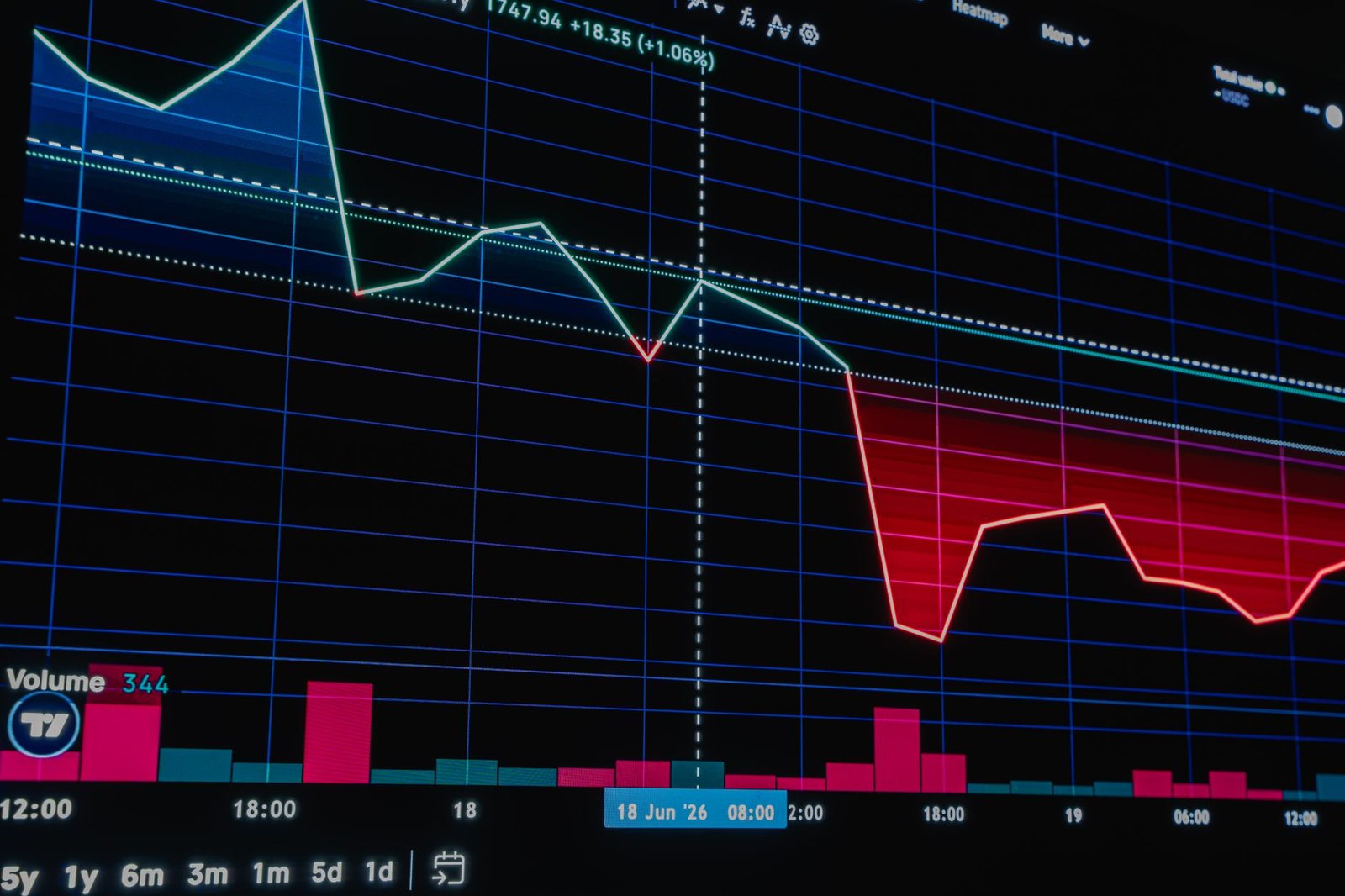 Bitcoin’s Volatility Has Fallen Within S&P 500 Ranks, Study Shows